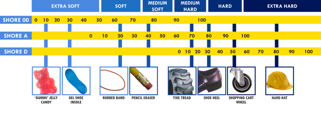 TPU-hardness.png