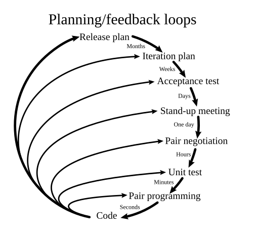 XP loops.pngside