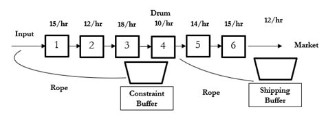 dbr-factory-example.png