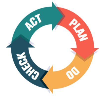 pdca-loop.pnglogo